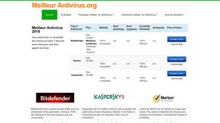 Le meilleur antivirus en ligne pour vous