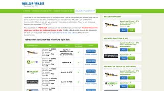 Le comparateur pour les logiciels VPN