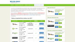 Le comparateur pour les logiciels VPN