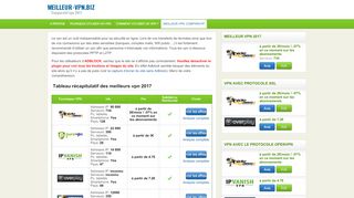 Le comparateur pour les logiciels VPN